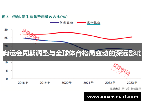 奥运会周期调整与全球体育格局变动的深远影响